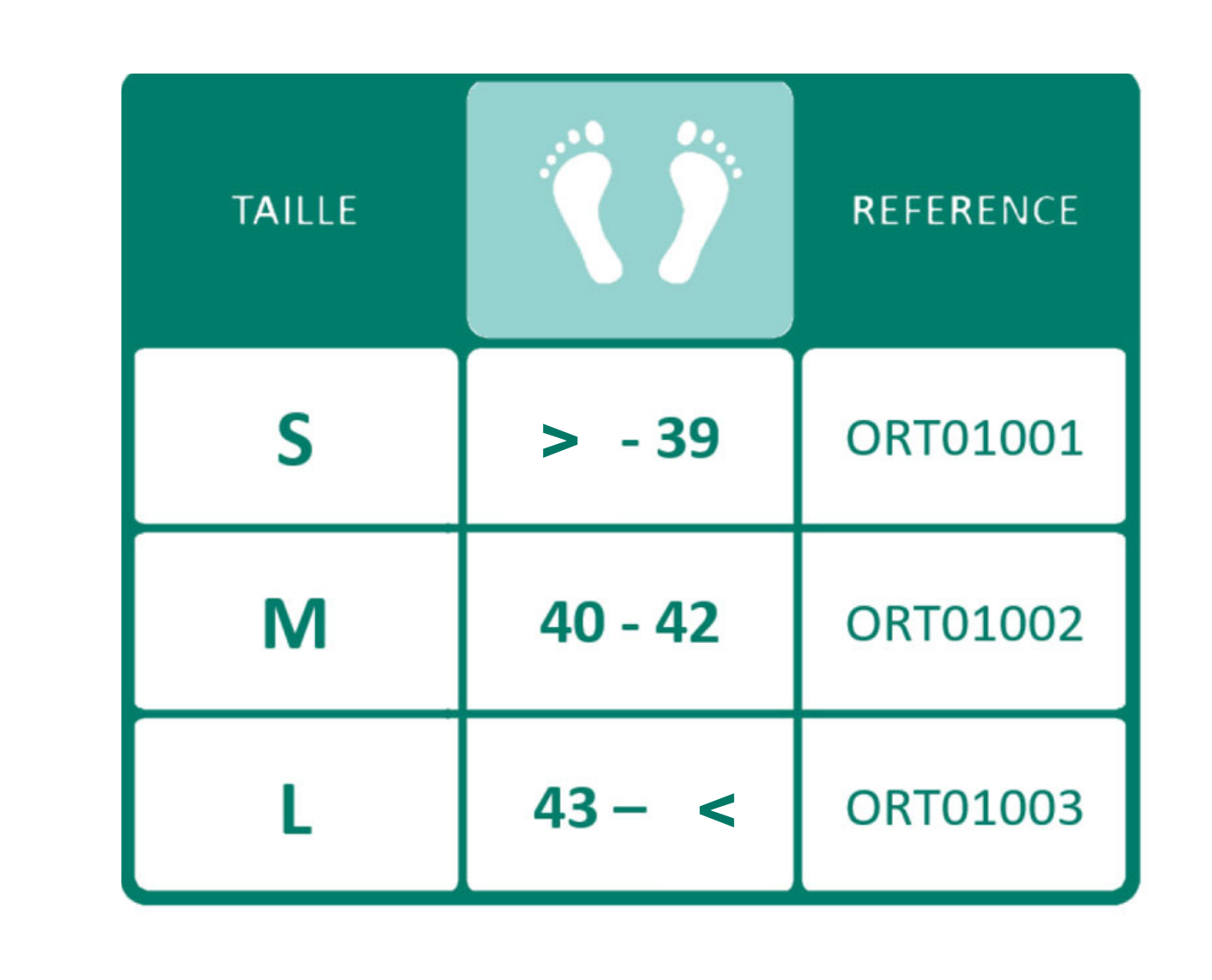 Tableau de taille pour l'attelle Novacast - Orthèse de cheville évolutive 4 en 1